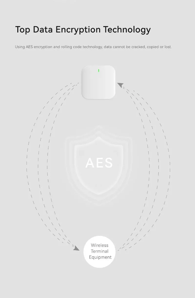 Smart Home Intrusion Alarm Sys - Home Zone Security App ulasan dan harga