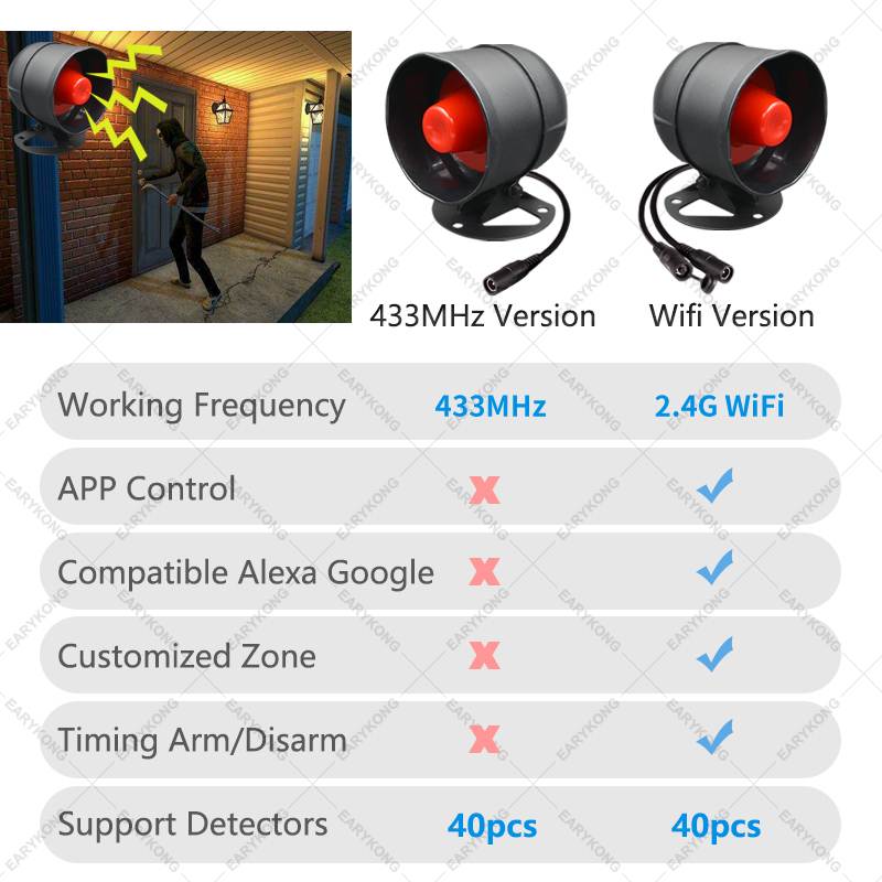Tuya WiFi Wireless Alarm Syste - Home Zone Security App ulasan dan harga