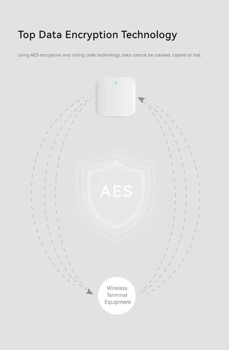Smart Home Intrusion Alarm Sys - Home Zone Security App ulasan dan harga
